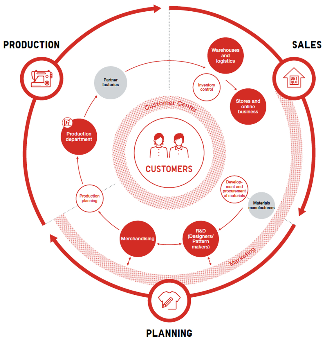 Fast_Retailing_image_uniqlobusiness_01_en